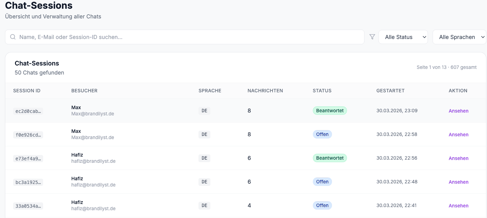 Dashboard zeigt Zeitersparnis und automatisch beantwortete Anfragen